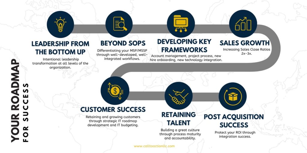MSP Success Roadmap